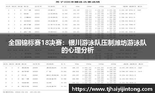 全国锦标赛18决赛：银川游泳队压制潍坊游泳队的心理分析
